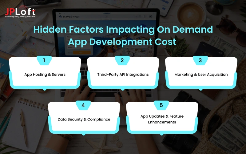 Hidden Factors Impacting On Demand App Development Cost